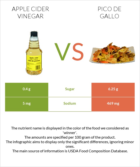 Խնձորի քացախ vs Պիկո դե-գալո infographic