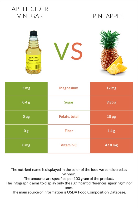Apple cider vinegar vs Pineapple infographic