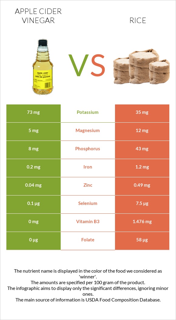 Apple cider vinegar vs Rice infographic