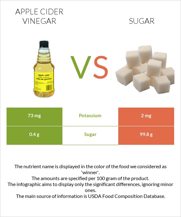 Apple cider vinegar vs Sugar infographic