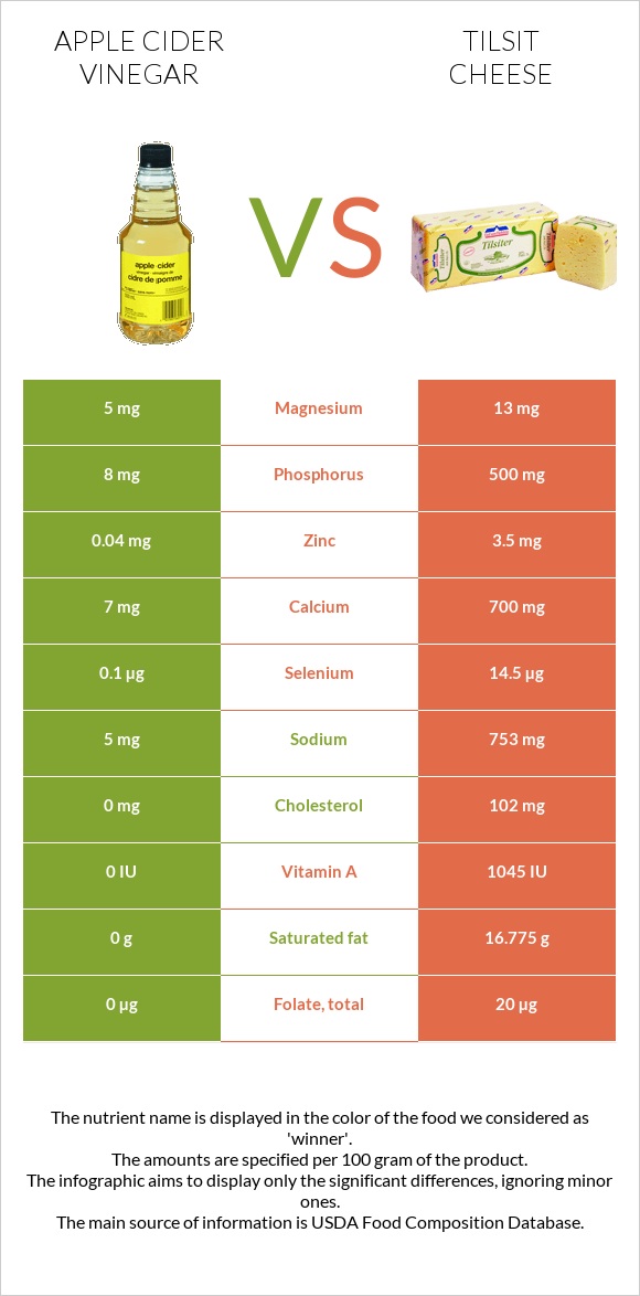 Apple cider vinegar vs Tilsit cheese infographic