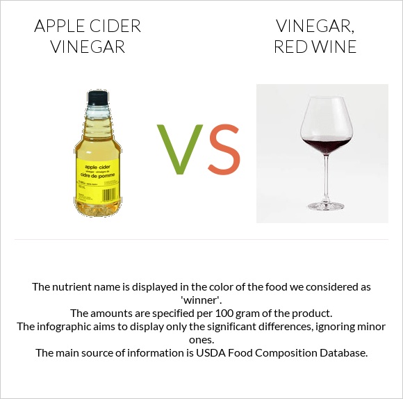 Apple cider vinegar vs Vinegar, red wine infographic