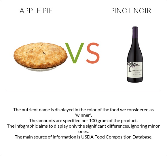 Apple pie vs Pinot noir infographic