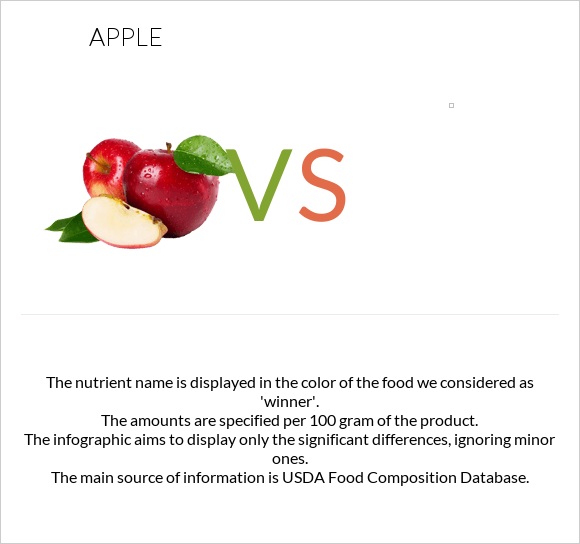 Apple vs infographic