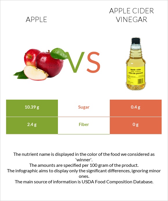 fiber in apple cider