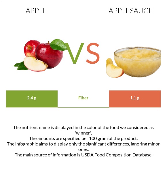 Apple vs Applesauce infographic