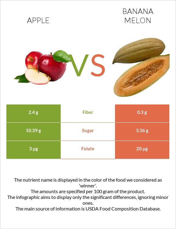 Խնձոր vs Բանանային սեխ infographic