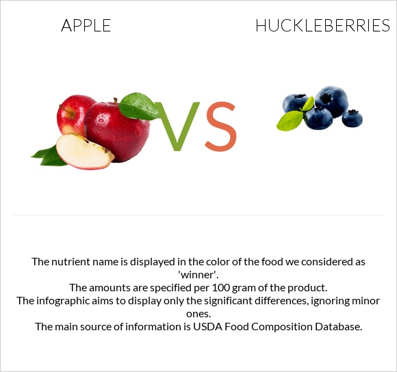 Խնձոր vs Huckleberries infographic