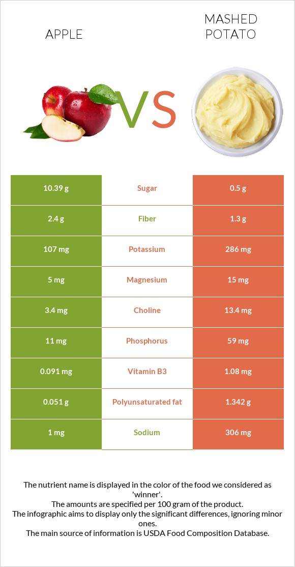 Խնձոր vs Կարտոֆիլ պյուրե infographic