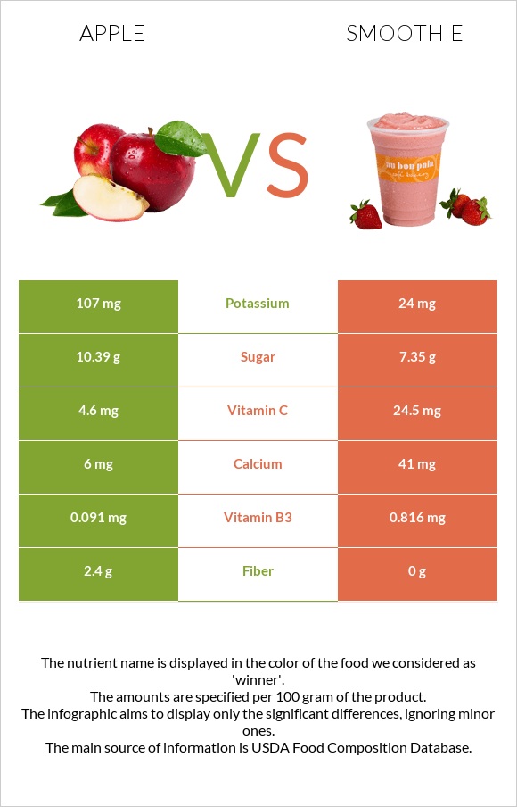 Խնձոր vs Ֆրեշ infographic