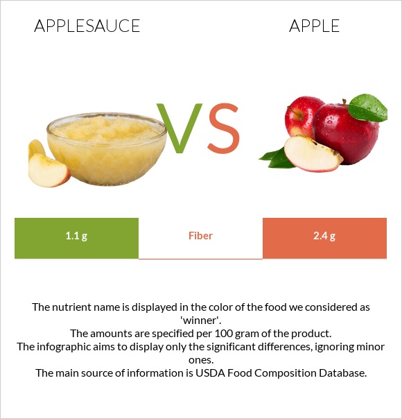 Խնձորի սոուս vs Խնձոր infographic