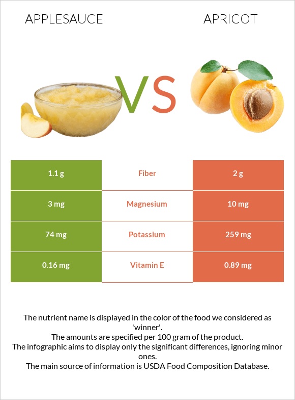 Applesauce vs Apricot infographic