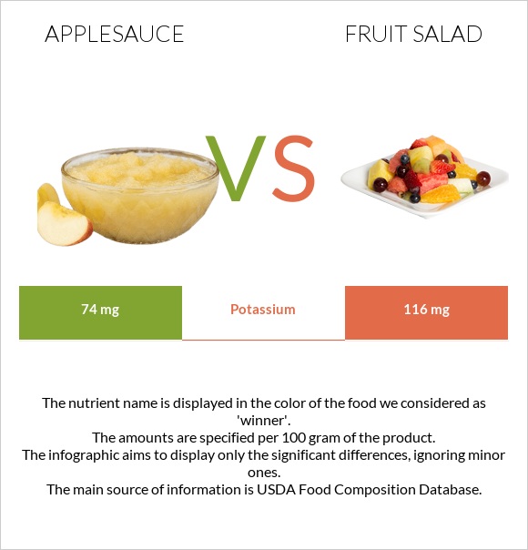 Applesauce vs Fruit salad infographic