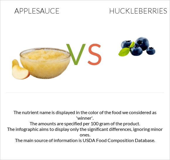 Խնձորի սոուս vs Huckleberries infographic