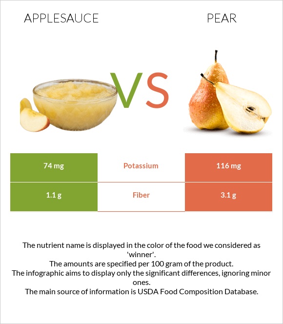 Applesauce vs Pear infographic