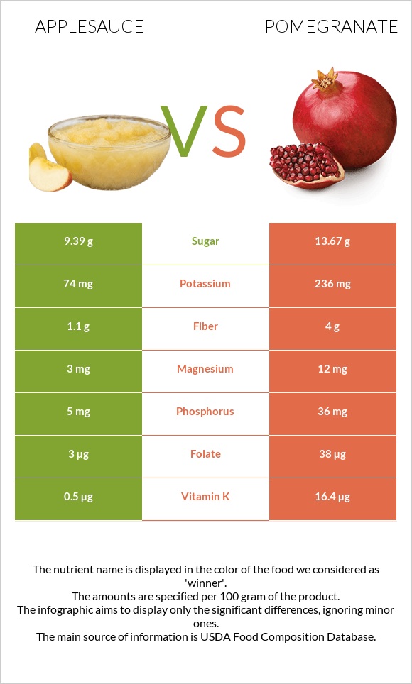 Խնձորի սոուս vs Նուռ infographic