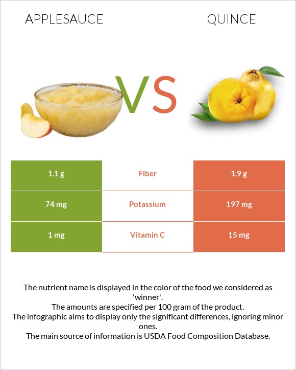 Խնձորի սոուս vs Սերկևիլ infographic