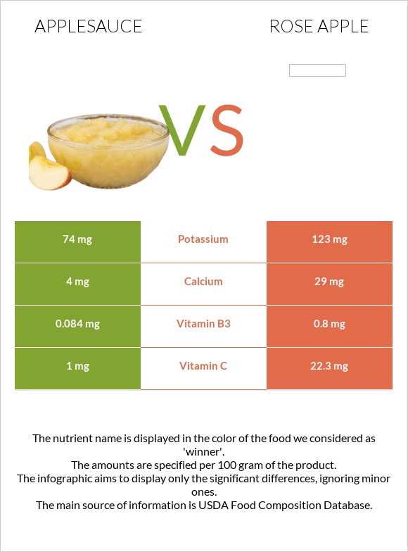 Խնձորի սոուս vs Վարդագույն խնձոր infographic