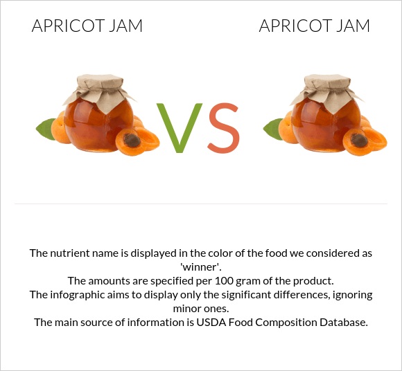 Apricot jam vs Apricot jam infographic