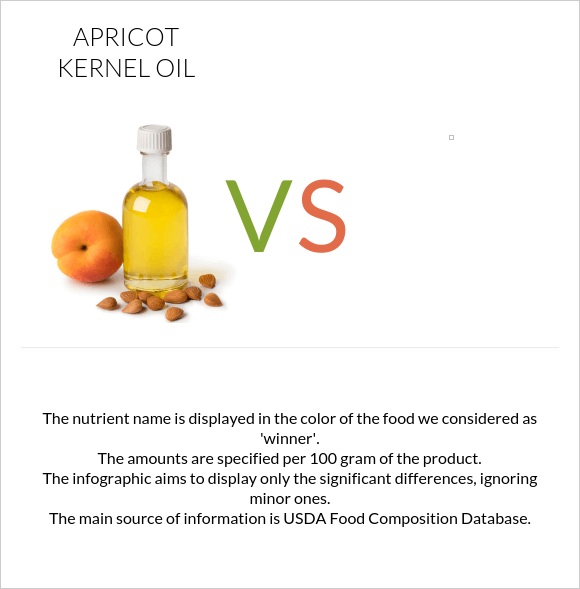 Apricot kernel oil vs  infographic