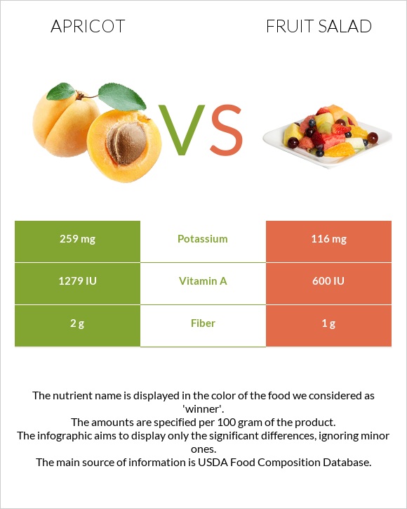 Apricot vs Fruit salad infographic