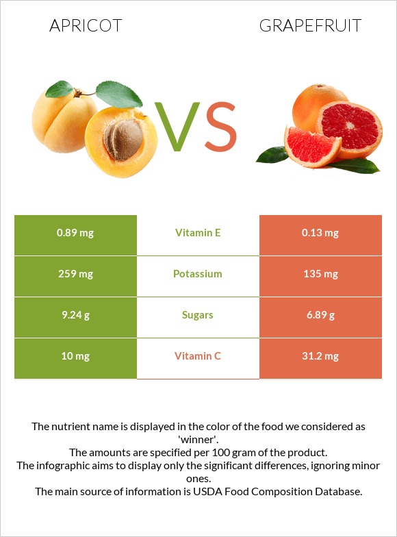 Apricot vs Grapefruit infographic