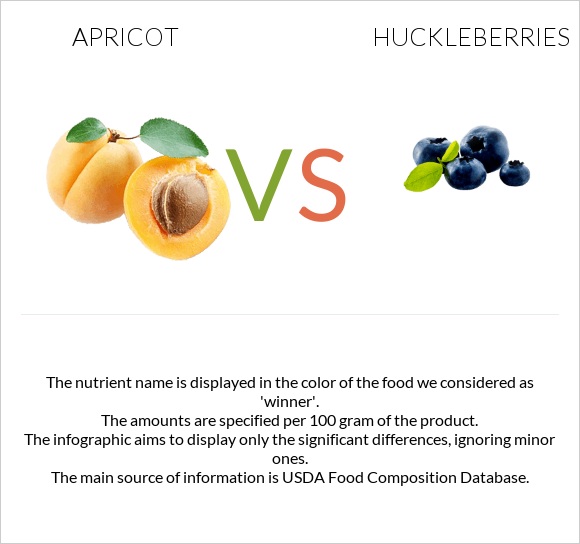 Apricot vs Huckleberries infographic