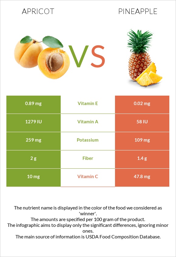 Apricot vs Pineapple infographic