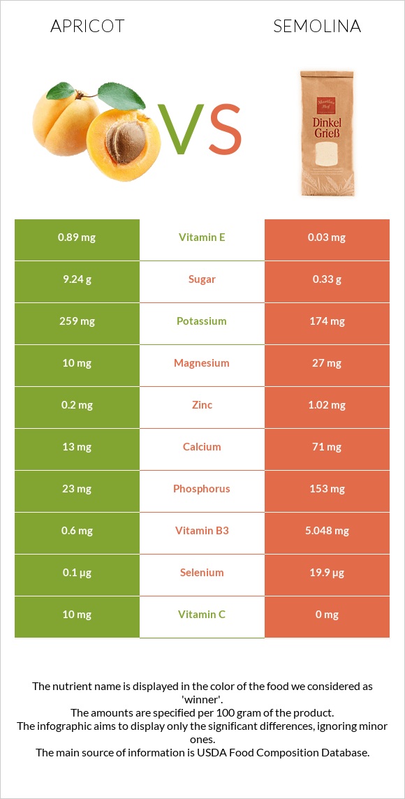 Apricot vs Semolina infographic