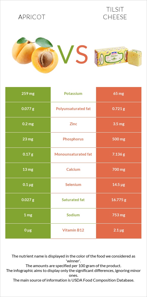 Apricot vs Tilsit cheese infographic