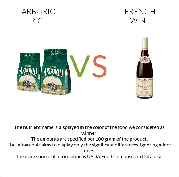 Arborio rice vs French wine infographic