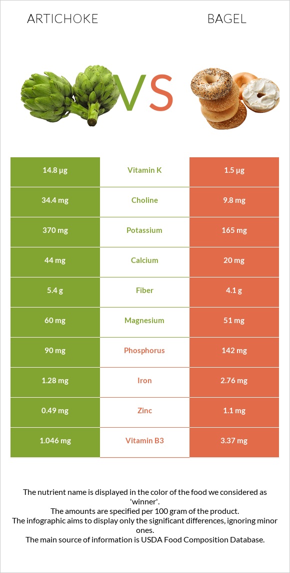 Կանկար vs Օղաբլիթ infographic