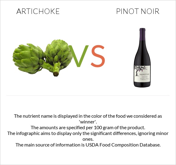 Artichoke vs Pinot noir infographic