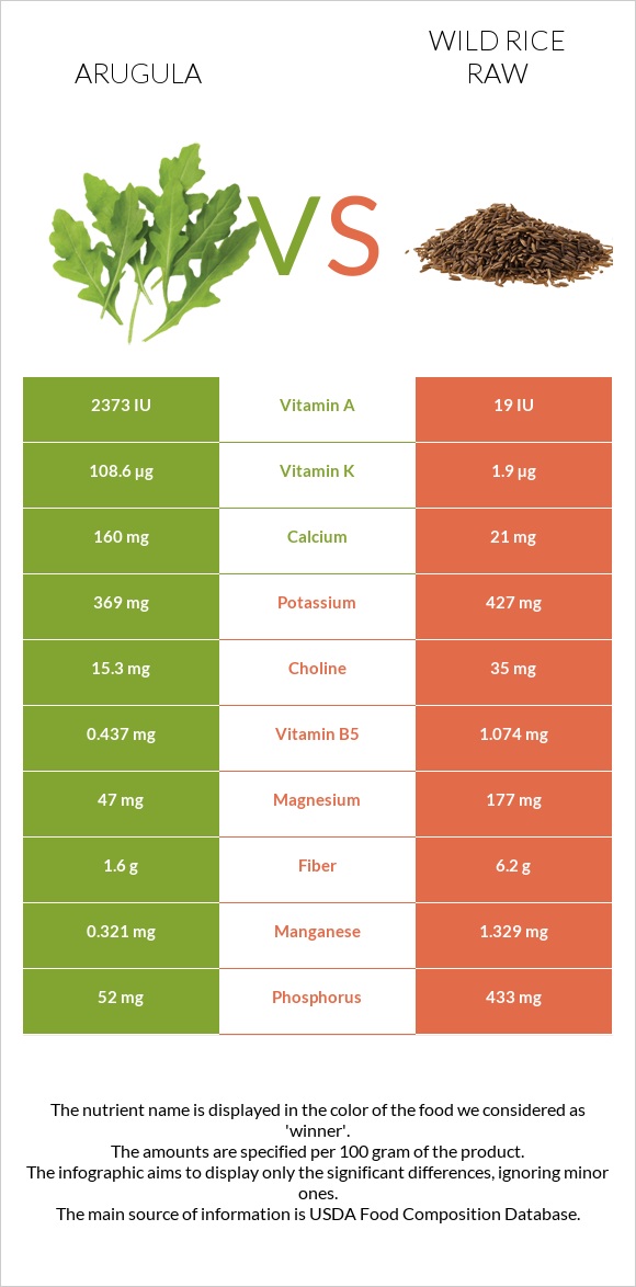 Arugula vs Wild rice raw infographic