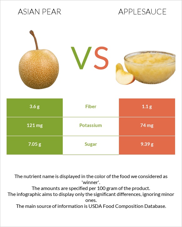 Ասիական տանձ vs Խնձորի սոուս infographic