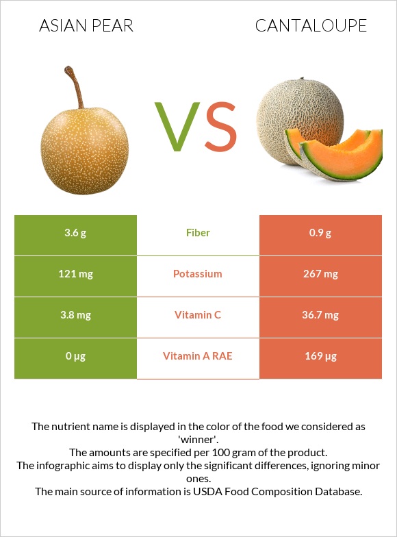 Ասիական տանձ vs Կանտալուպ infographic