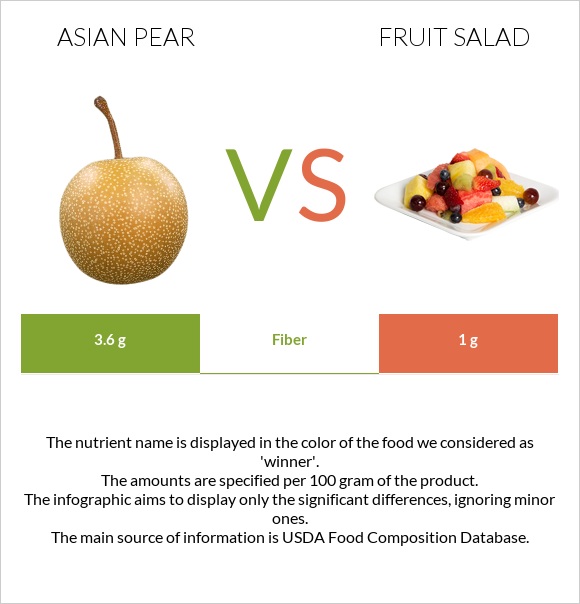 Asian pear vs Fruit salad infographic