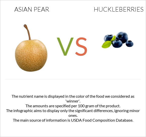 Ասիական տանձ vs Huckleberries infographic