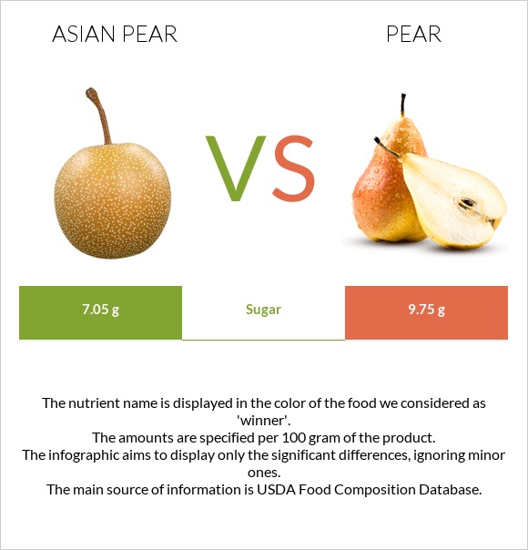 Asian pear vs Pear infographic