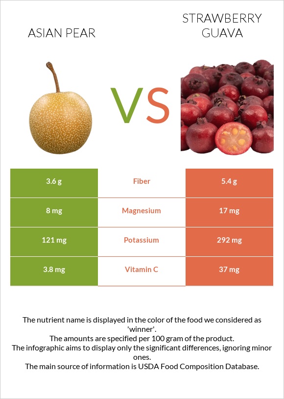 Ասիական տանձ vs Ելակի գուավա infographic