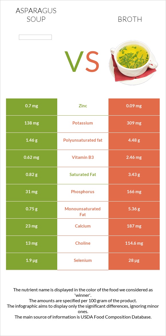 Asparagus soup vs Broth infographic