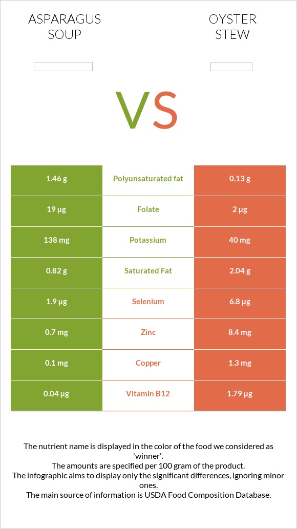 Ծնեբեկ ապուր vs Oyster stew infographic