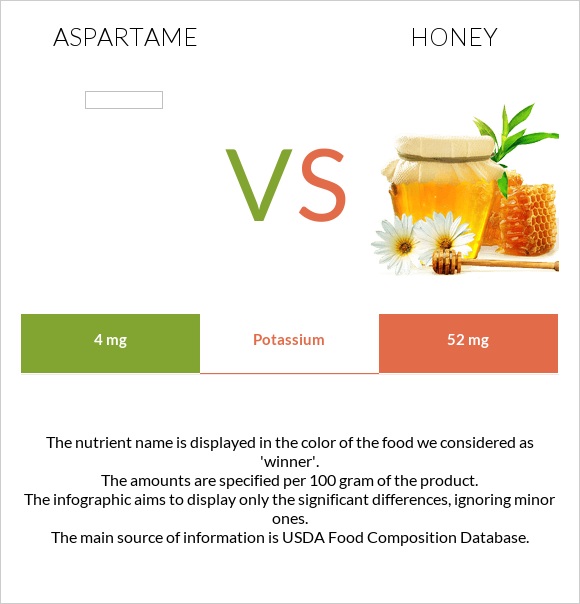 Aspartame vs Մեղր infographic