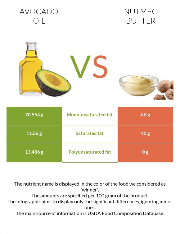 Ավոկադոյի յուղ vs Մշկընկույզ կարագ infographic