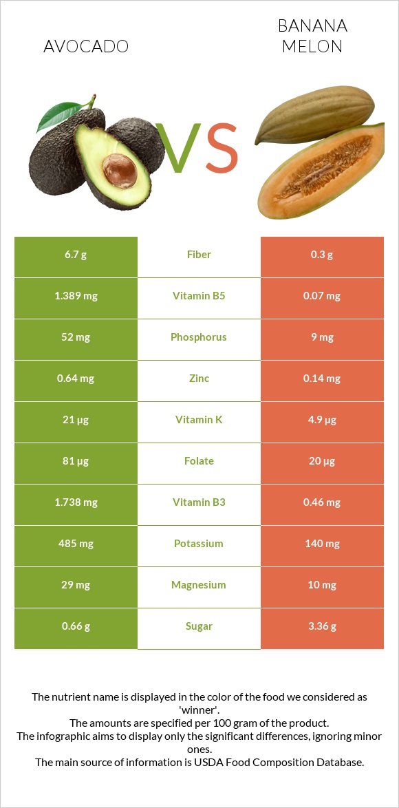 Ավոկադո vs Բանանային սեխ infographic