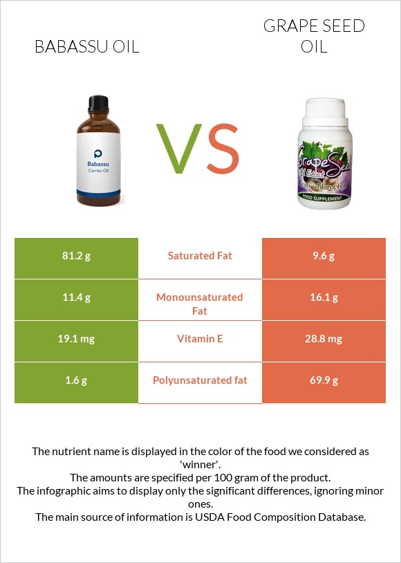 Babassu oil vs Grape seed oil infographic