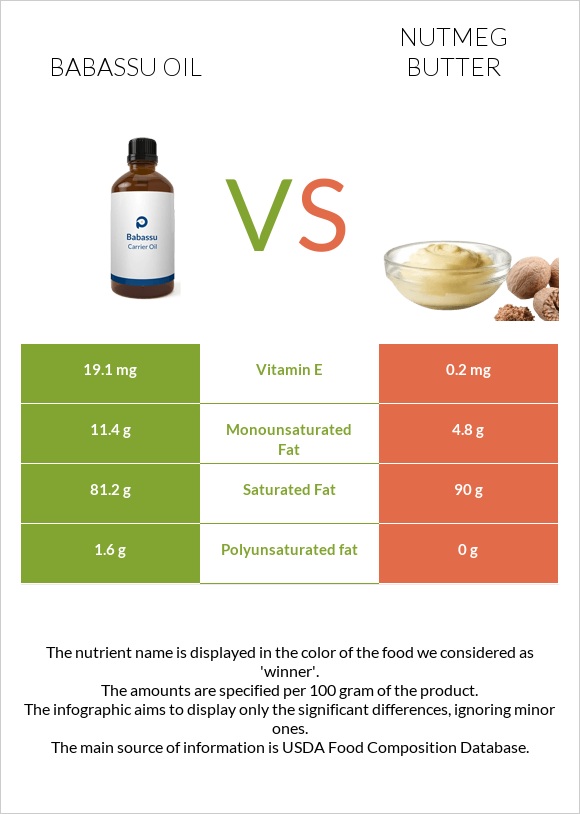 Babassu oil vs Nutmeg butter infographic