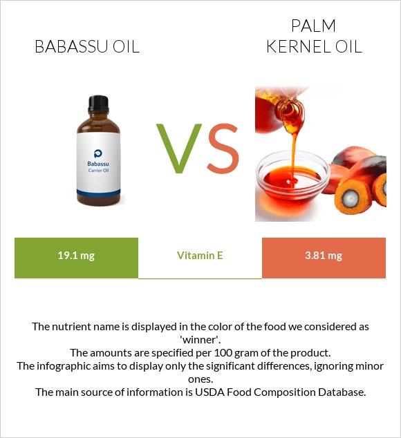 Babassu oil vs Palm kernel oil infographic