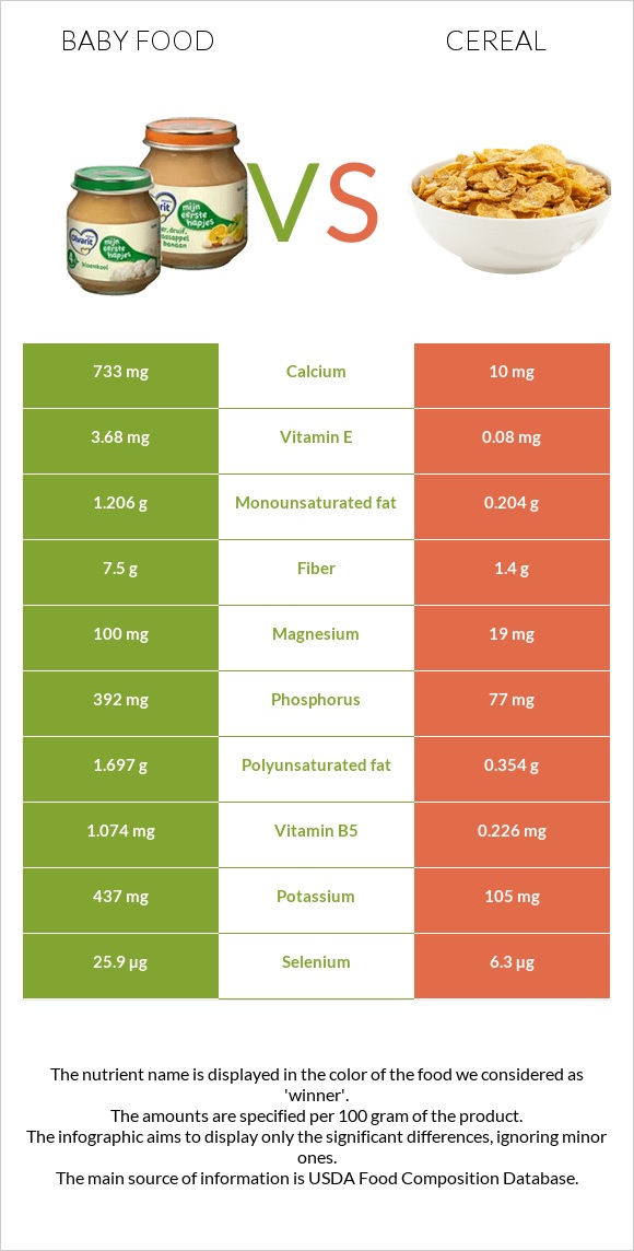 Baby food vs Cereal infographic