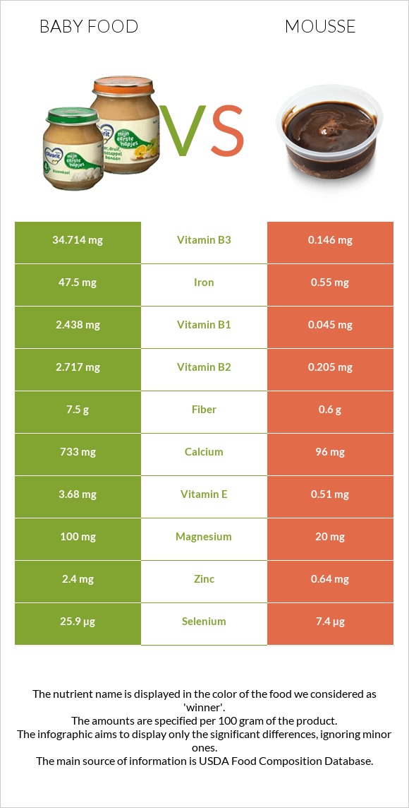 Baby food vs Mousse infographic